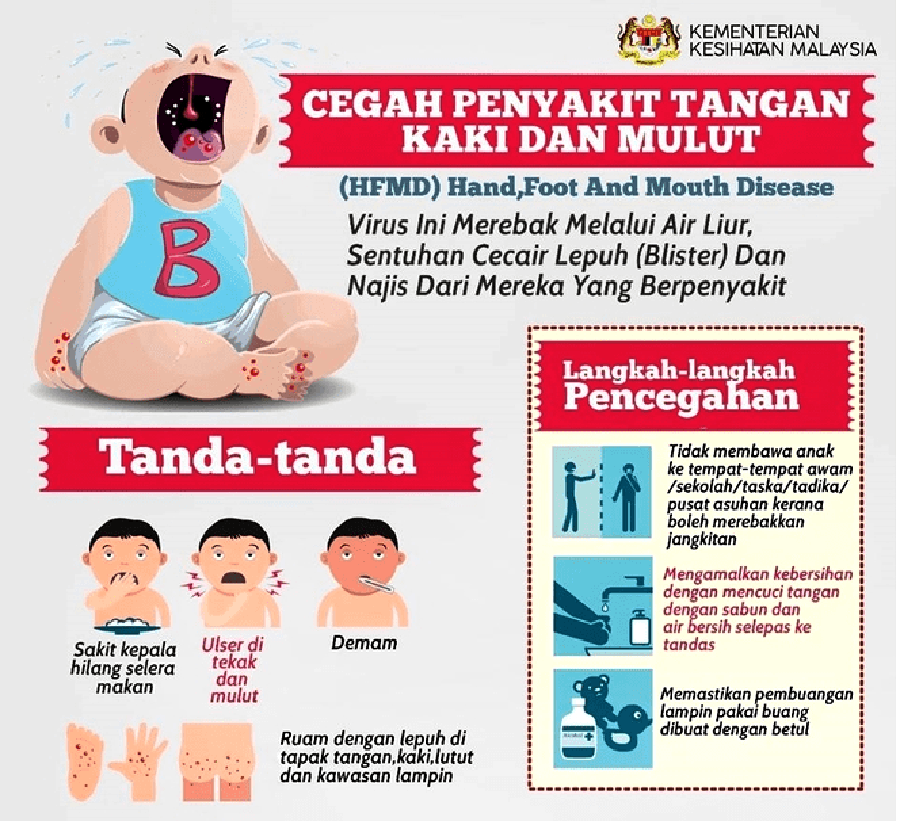Facebook/Kementerian Kesihatan Malaysia Be in the know.